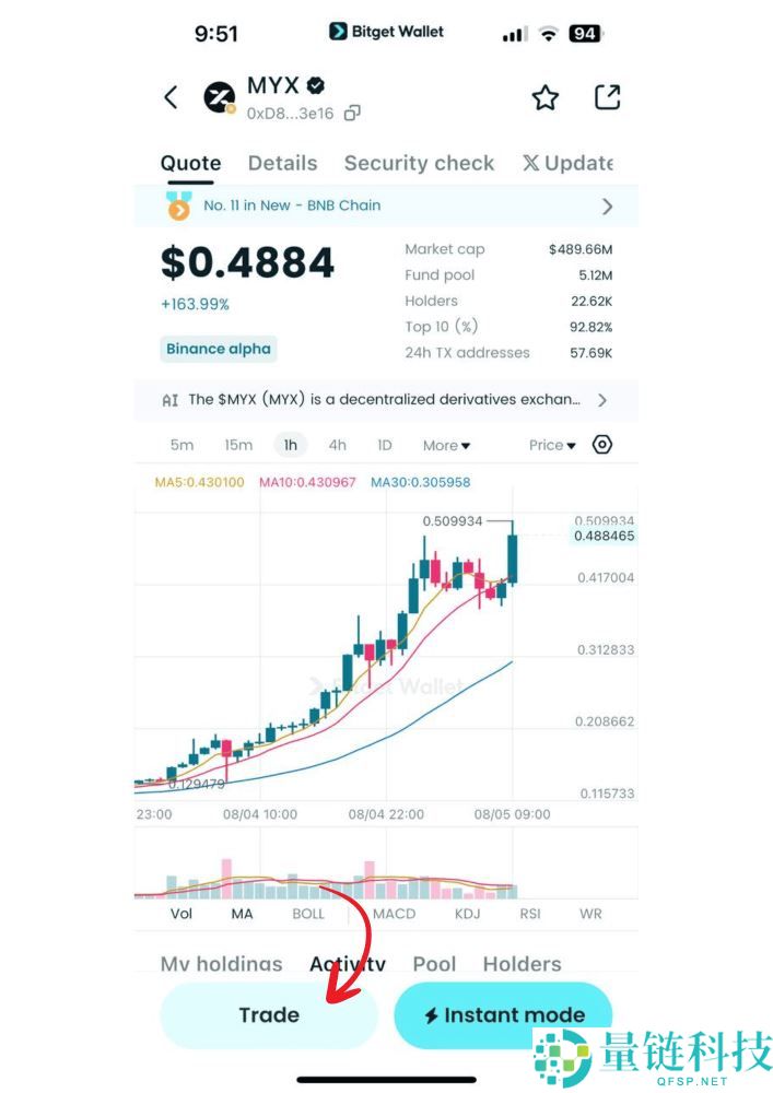 MYX Finance（MYX）币是什么？MYX代币经济学、功能、优势及未来