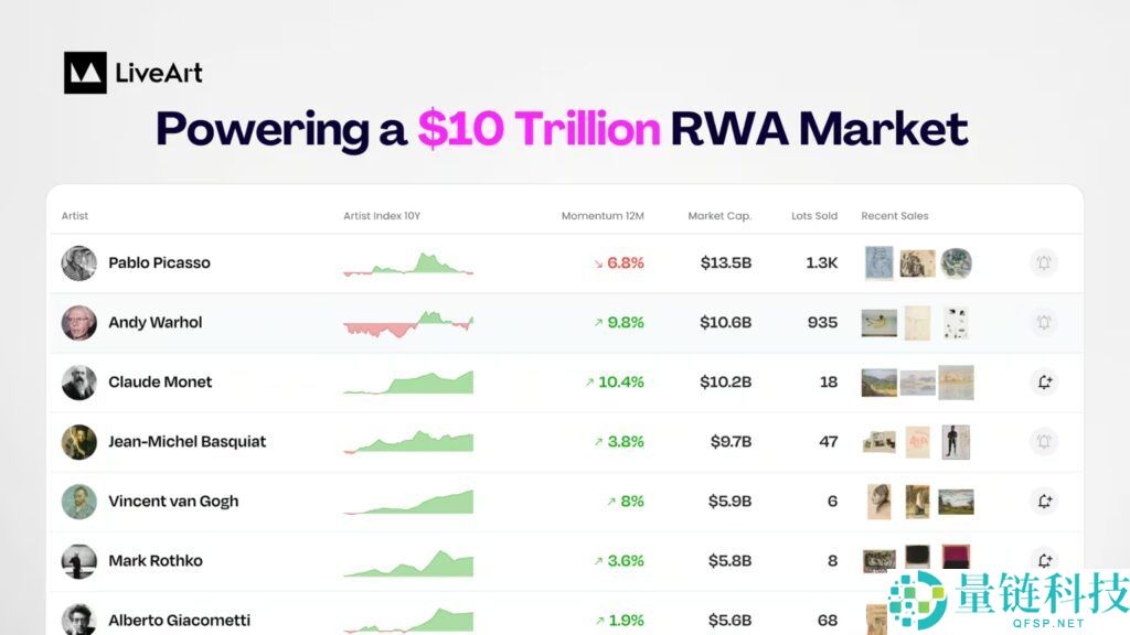 LiveArt (ART)币是什么？ART代币经济学及价格预测