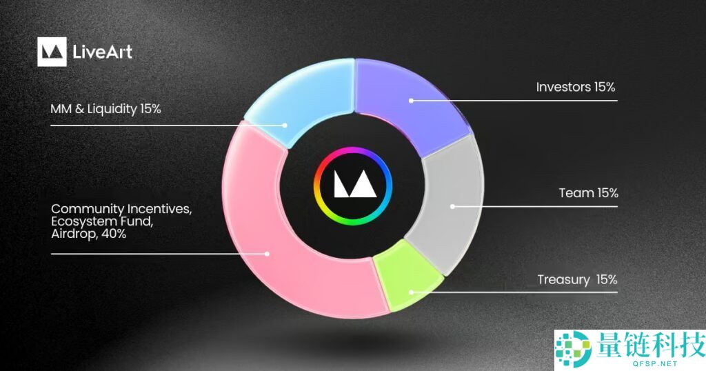 LiveArt (ART)币是什么？ART代币经济学及价格预测