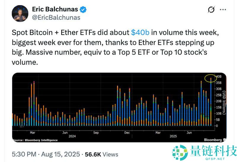 解读以太坊（ETH）ETF打破纪录，加密资产单周流入37.5亿美元