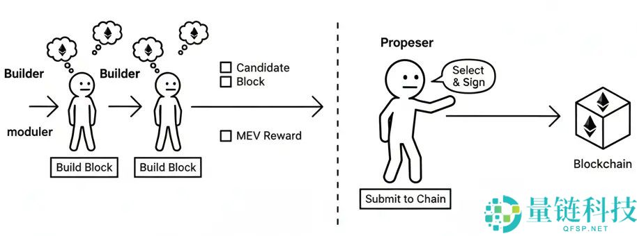 以太坊（ETH）路线图深度解读：一份通俗易懂的未来指南