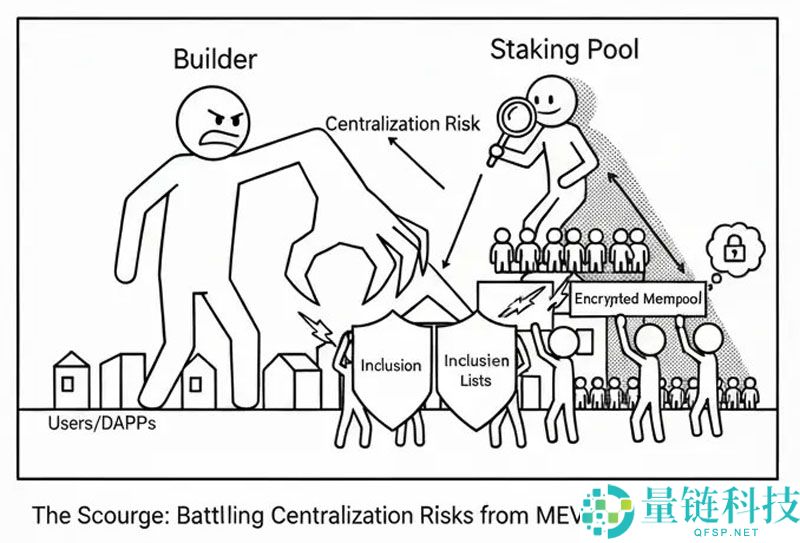 以太坊（ETH）路线图深度解读：一份通俗易懂的未来指南