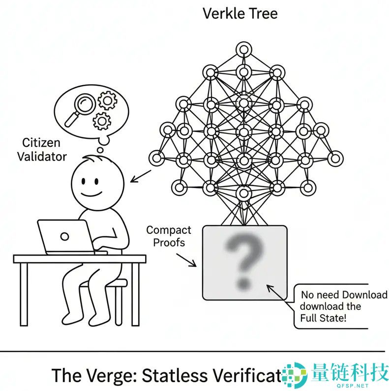 以太坊（ETH）路线图深度解读：一份通俗易懂的未来指南