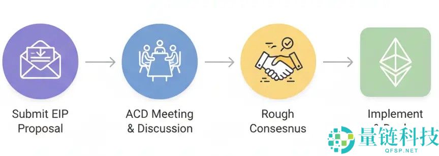 以太坊（ETH）路线图深度解读：一份通俗易懂的未来指南