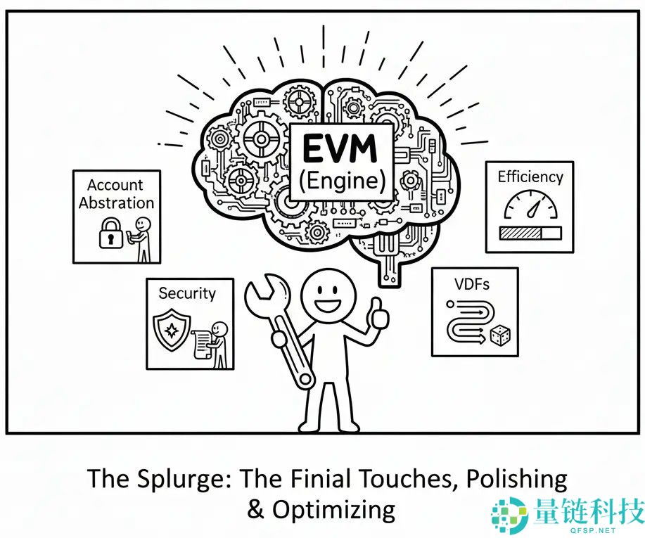 以太坊（ETH）路线图深度解读：一份通俗易懂的未来指南