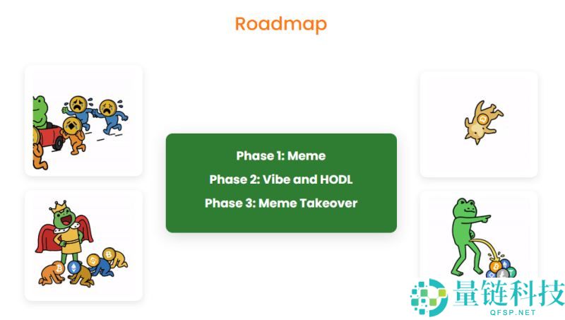 Froggie(FROGGIE)币是什么？值得投资吗？Froggie代币经济学和前景分析