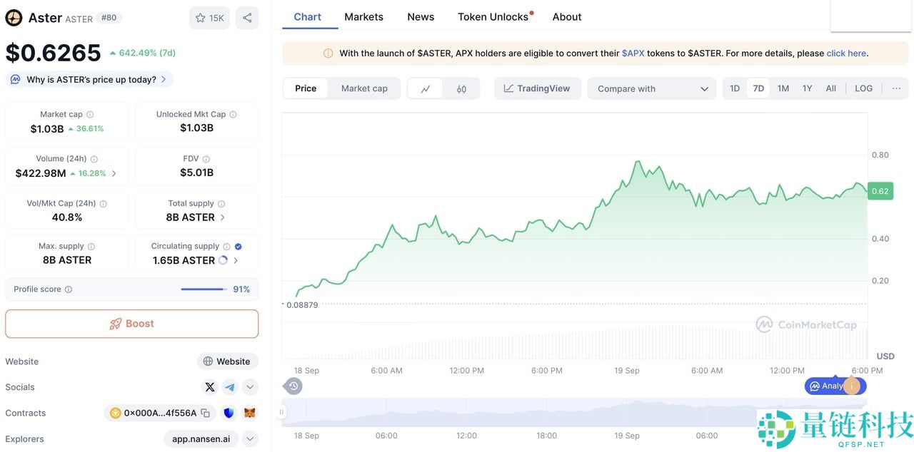 Aster(ASTER)币是什么？MYX 后最新的永续合约DEX 、代币经济学介绍