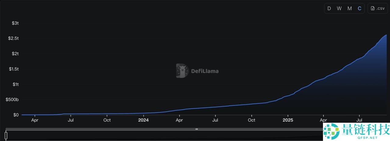 Aster(ASTER)币是什么？MYX 后最新的永续合约DEX 、代币经济学介绍