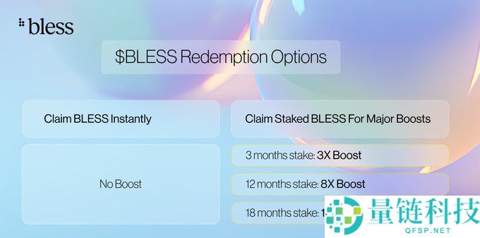 Bless(BLESS)币是什么?怎么样?BLESS项目概述,代币经济与空投领取