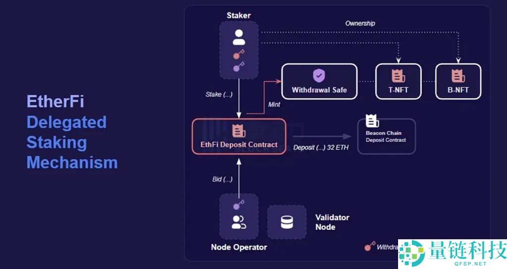 ether.fi (ETHFI)币是什么？未来价格如何？2025-2030年价格预测