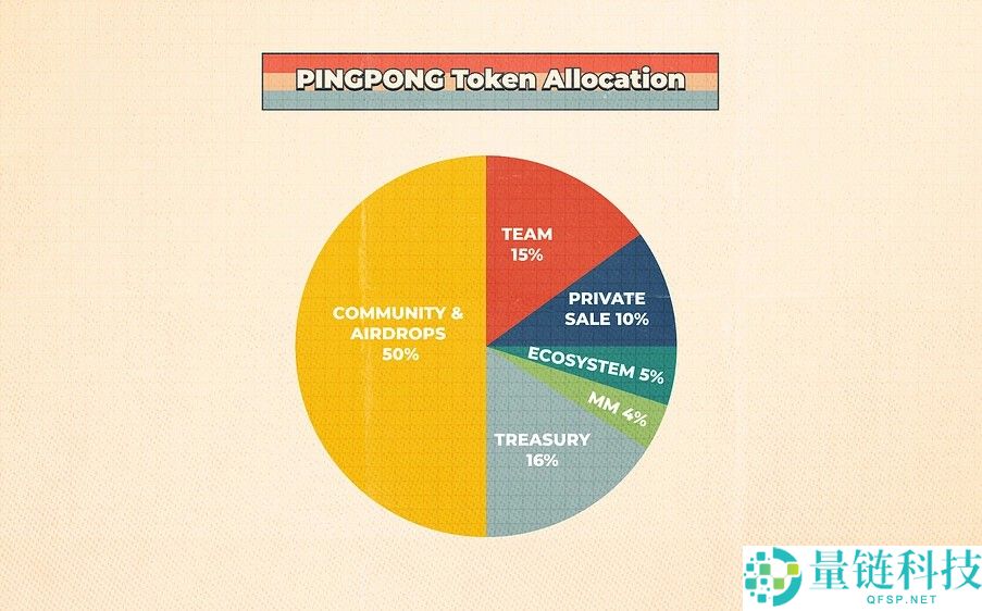 什么是PINGPONG代币？链上 AI PINGPONG 的 DePINFi 基础设施