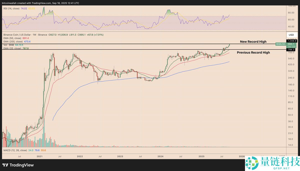 一文搞清楚SOL会是下一个BNB吗？Solana正在复制BNB创新高的价格路径