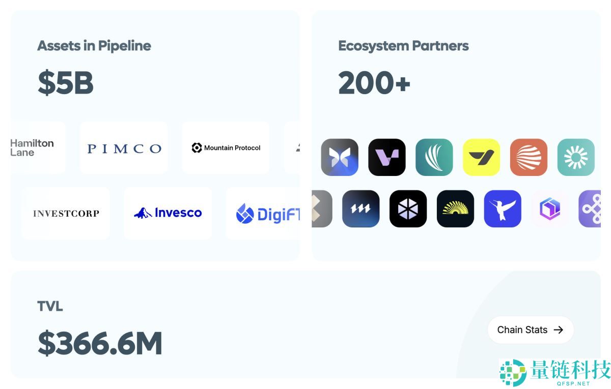 什么是Plume(PLUME币)？怎么样？PLUME币作用、代币经济学及未来展望