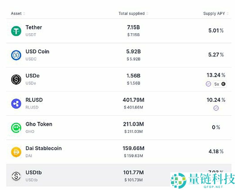 Vitalik深度分析：低风险DeFi已在支撑以太坊（ETH）经济