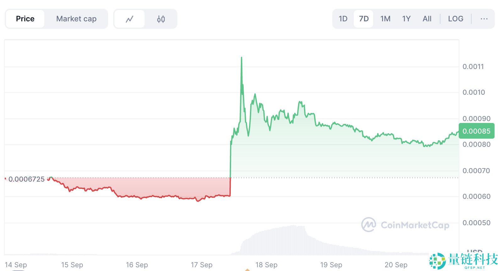 Toshi（TOSHI)币是什么？市场动态、购买方式及2025–2030年价格预测