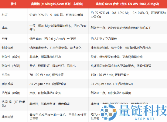 iPhone17Pro Max材质实情:更轻更抗侵蚀 更易被划伤