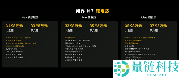 锁定30万级家用SUV销冠,全新一代问界M7上市,27.98万起