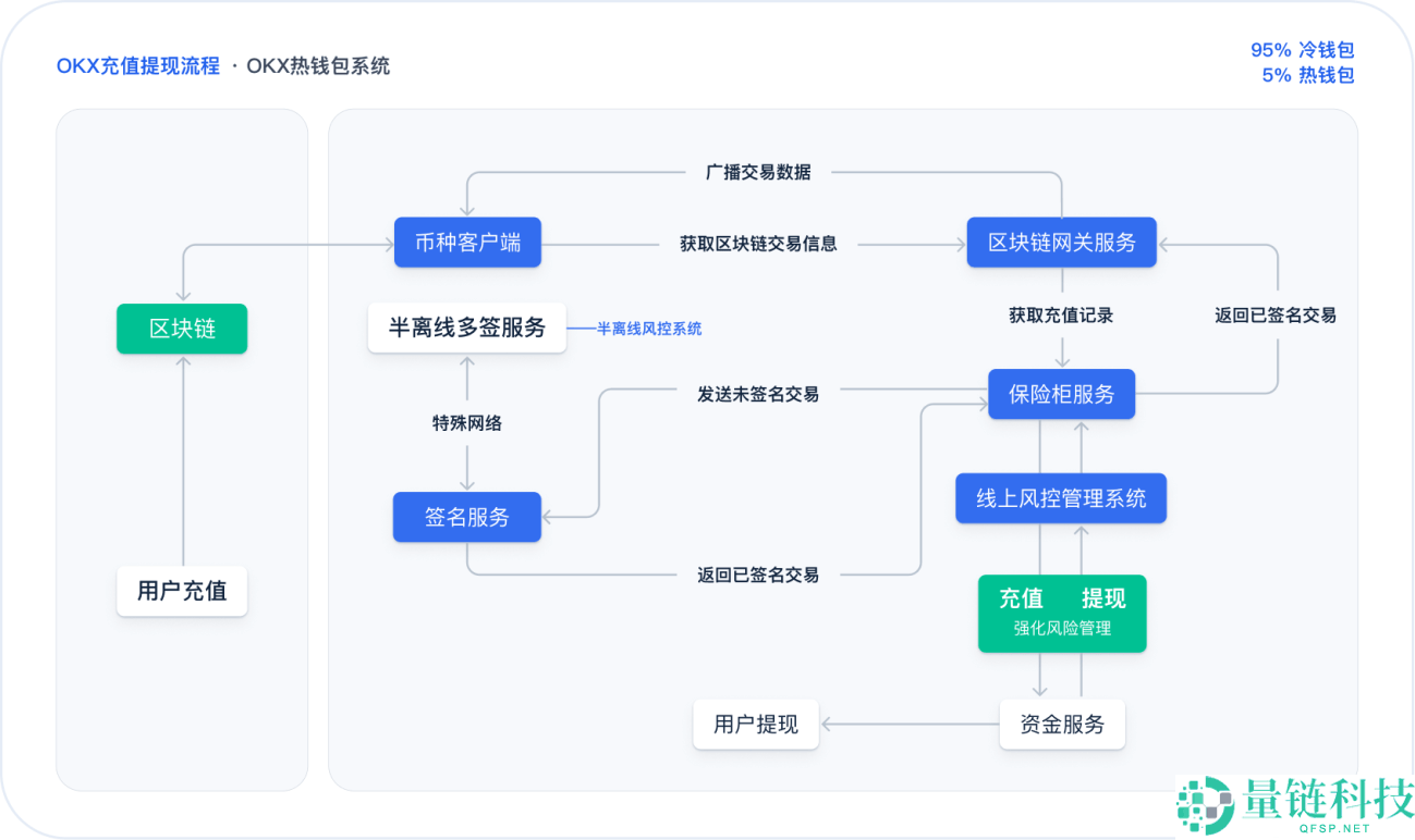 OKX欧易交易所官方账号在哪注册？如何注册？安全吗？是诈 骗吗？