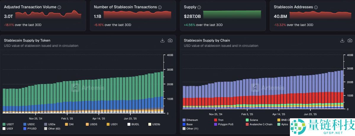 稳定币公链化：从价值依附到价值捕获的新格局