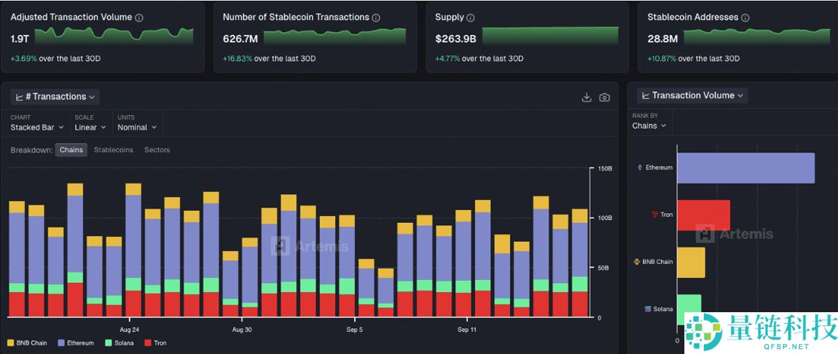 稳定币公链化：从价值依附到价值捕获的新格局