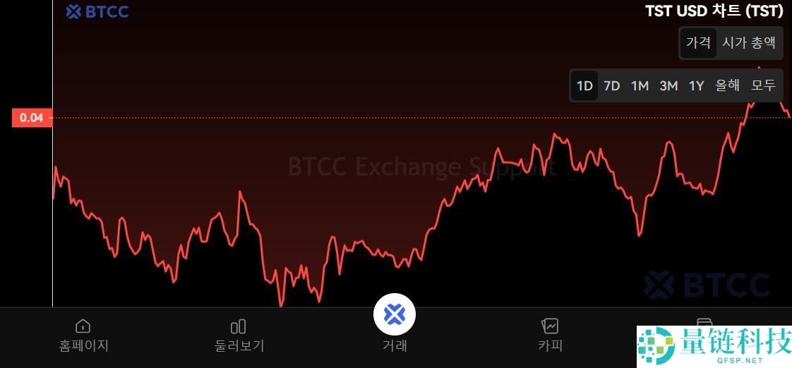 Test（TST）币是什么？TST代币经济学及未来前景