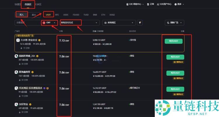 Test（TST）币是什么？TST代币经济学及未来前景