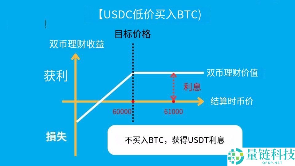 一文全面介绍如何选择币安理财产品(2025币安理财最新攻略)