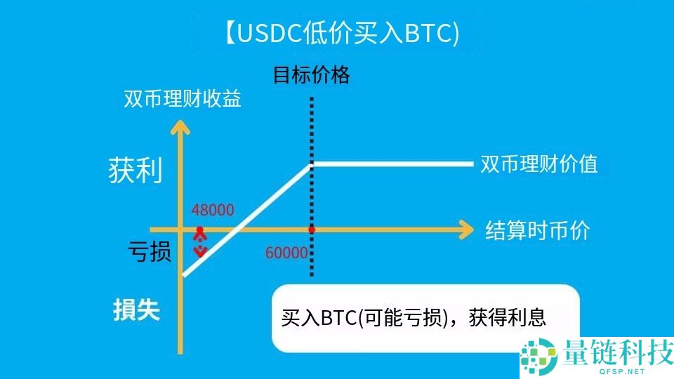 一文全面介绍如何选择币安理财产品(2025币安理财最新攻略)