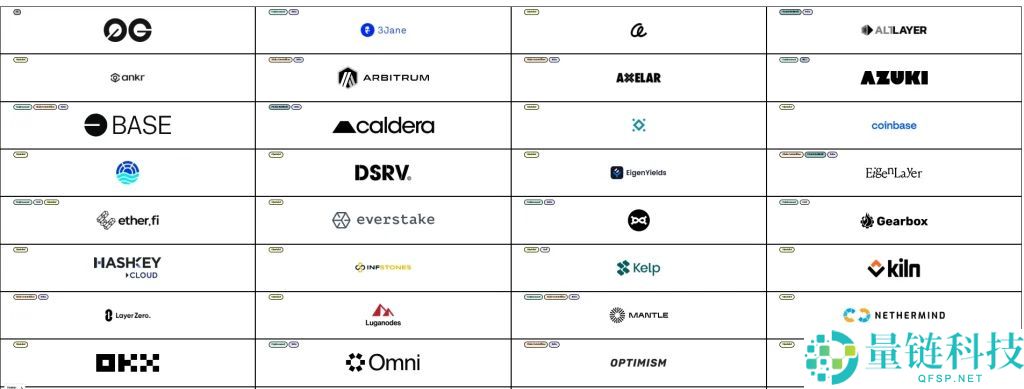 什么是拉格朗日（LA）币？LA代币经济学、未来展望及价格预测
