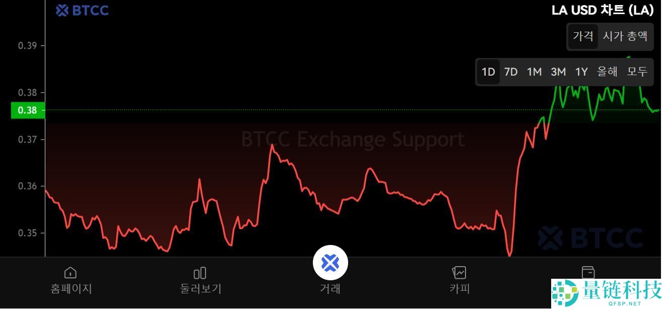 什么是拉格朗日（LA）币？LA代币经济学、未来展望及价格预测