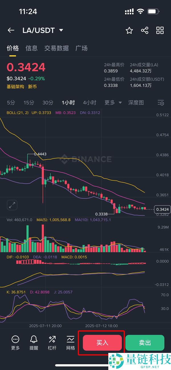 什么是拉格朗日（LA）币？LA代币经济学、未来展望及价格预测