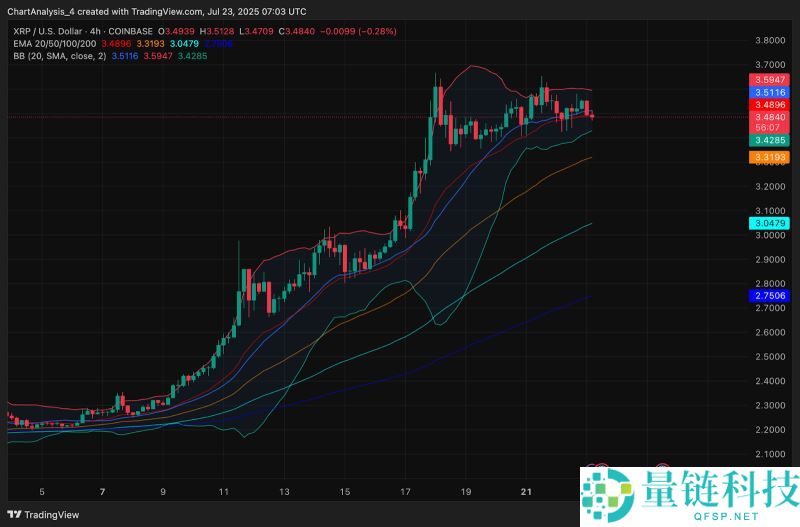 2025年瑞波币价格预测：2025年XRP上涨至4.30美元