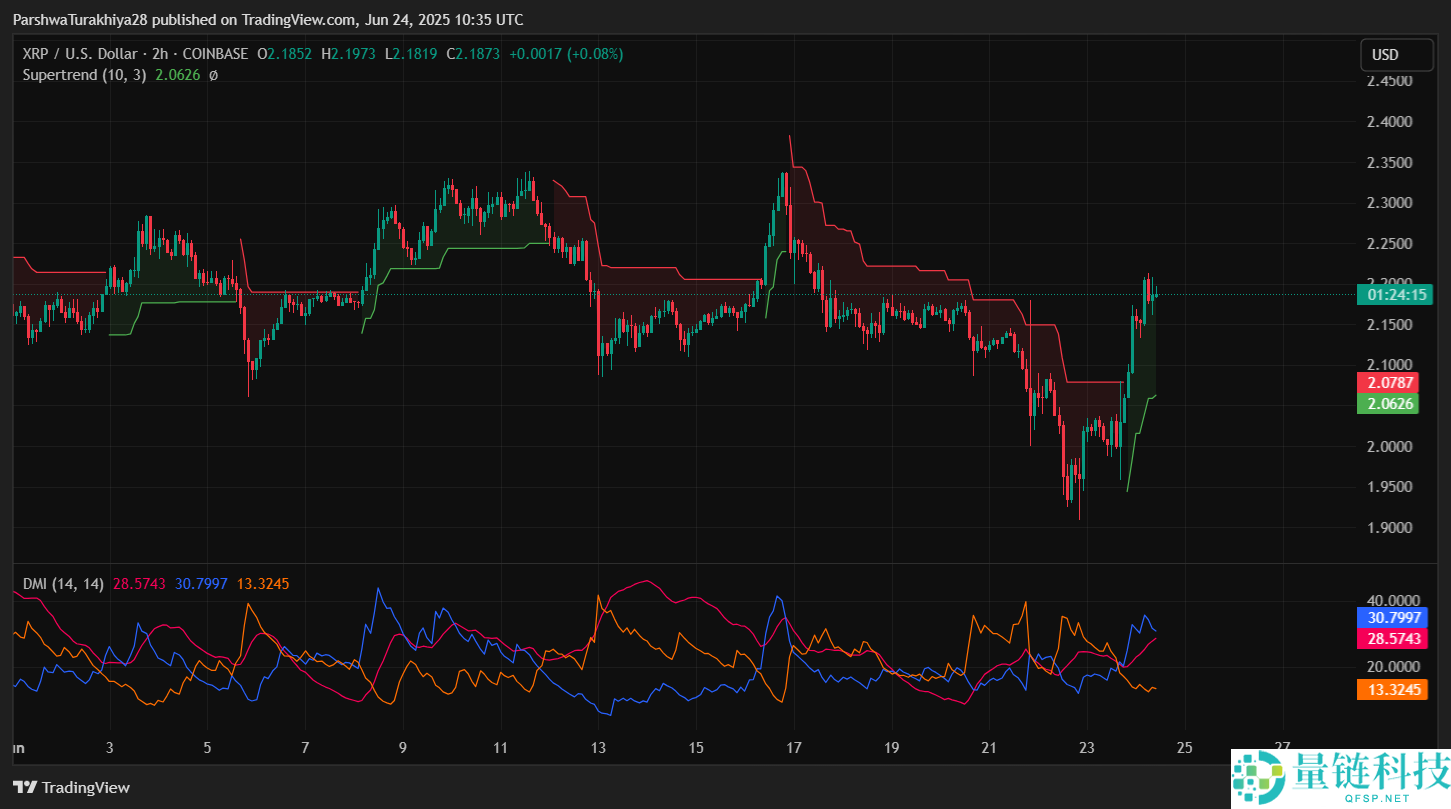 2025年瑞波币价格预测：2025年XRP上涨至4.30美元