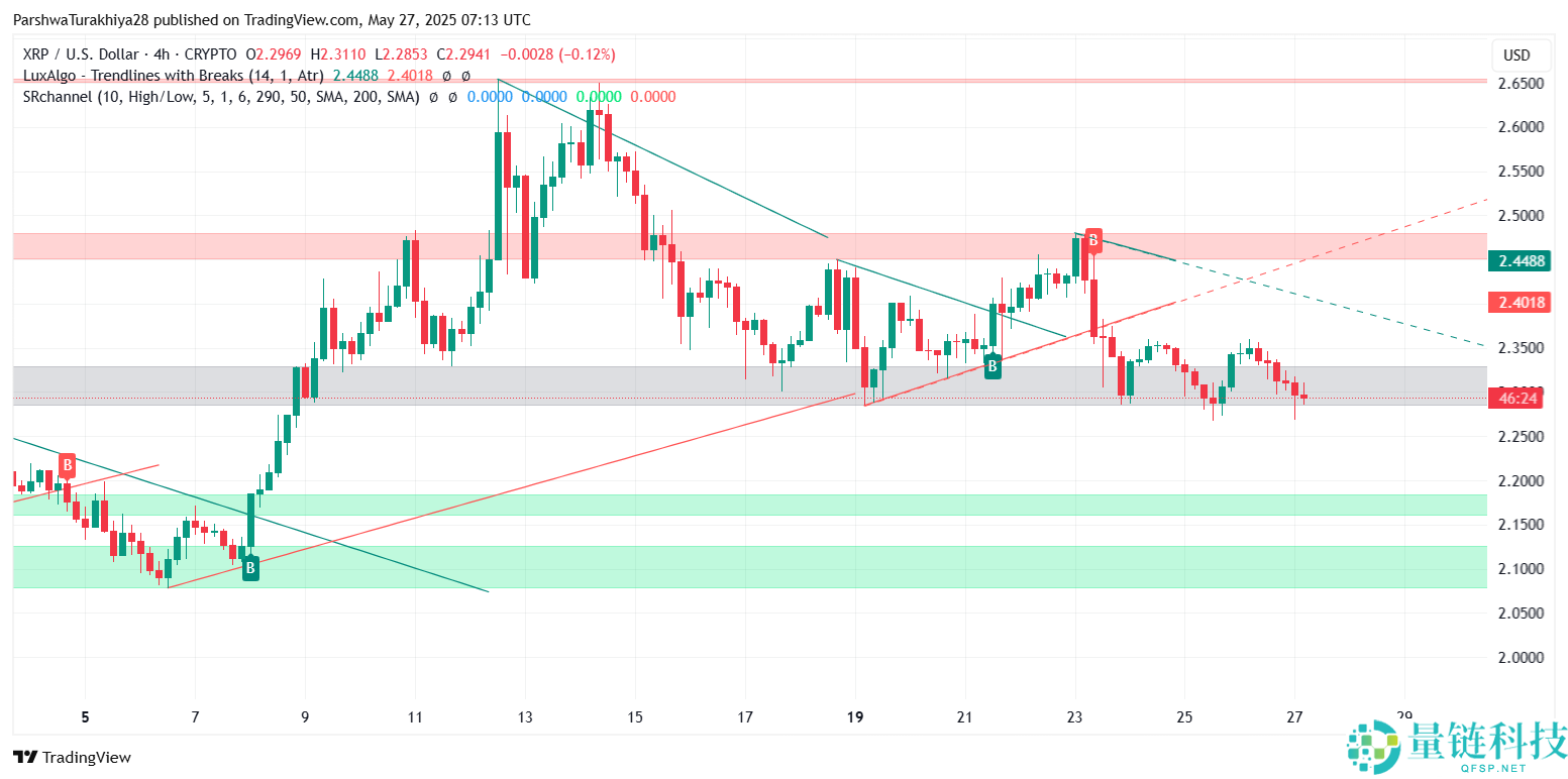 2025年瑞波币价格预测：2025年XRP上涨至4.30美元
