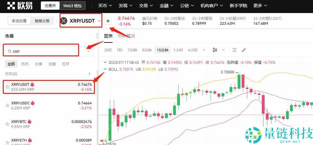 2025年瑞波币价格预测：2025年XRP上涨至4.30美元
