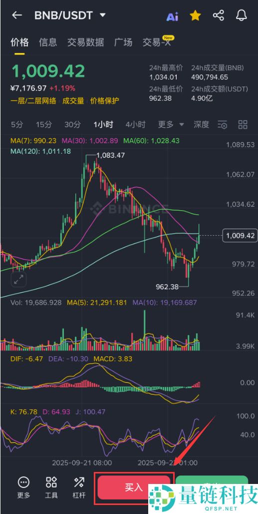 BNB未来会涨到10万美元一枚吗？有前景吗？如何购买BNB？