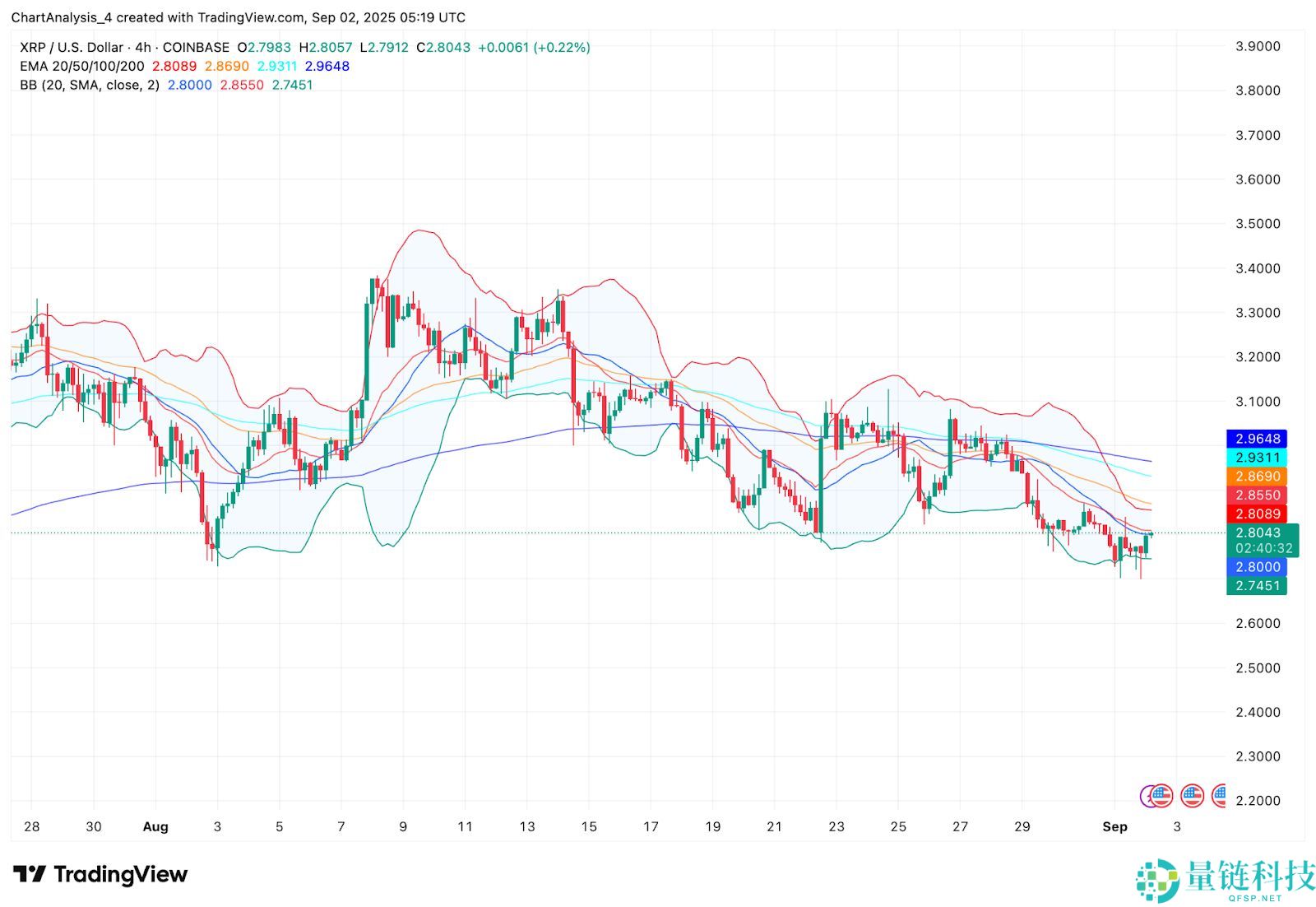瑞波币价格预测：XRP是最大的金融骗 局吗？能达到27美元吗？(2025.9.23)