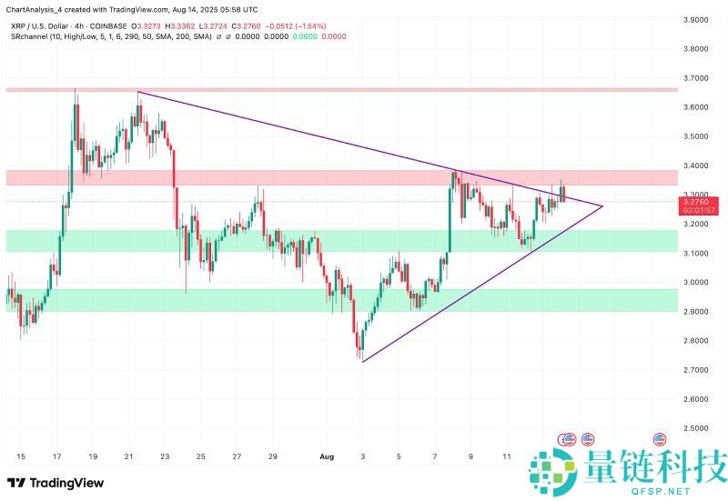 瑞波币价格预测：XRP是最大的金融骗 局吗？能达到27美元吗？(2025.9.23)