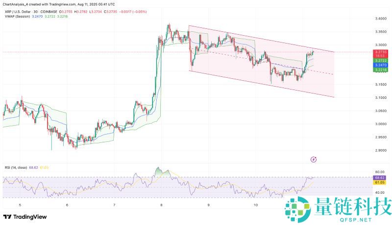 瑞波币价格预测：XRP是最大的金融骗 局吗？能达到27美元吗？(2025.9.23)