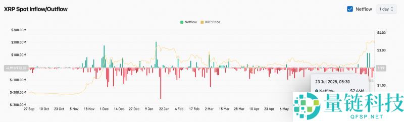 瑞波币价格预测：XRP是最大的金融骗 局吗？能达到27美元吗？(2025.9.23)