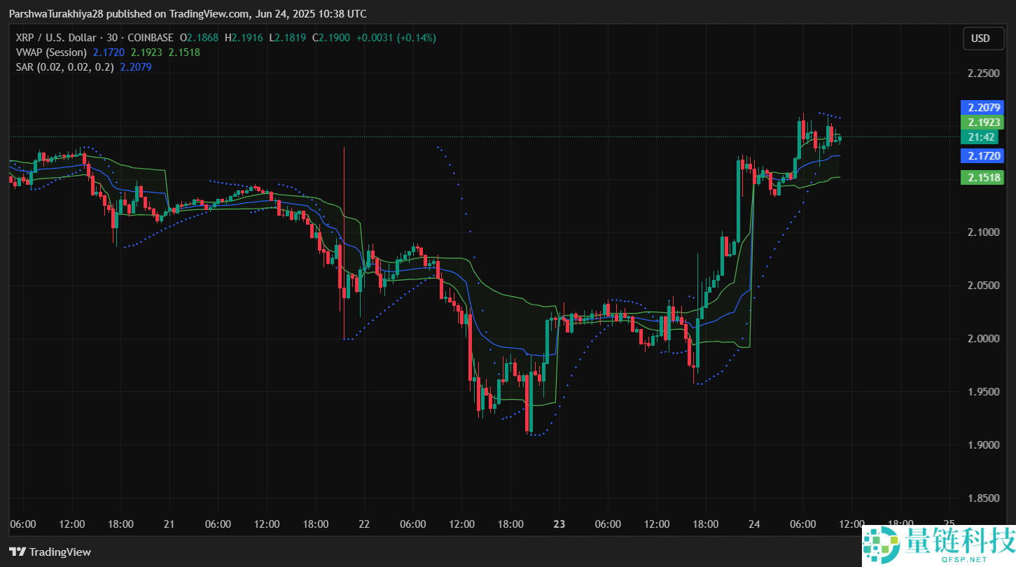 瑞波币价格预测：XRP是最大的金融骗 局吗？能达到27美元吗？(2025.9.23)