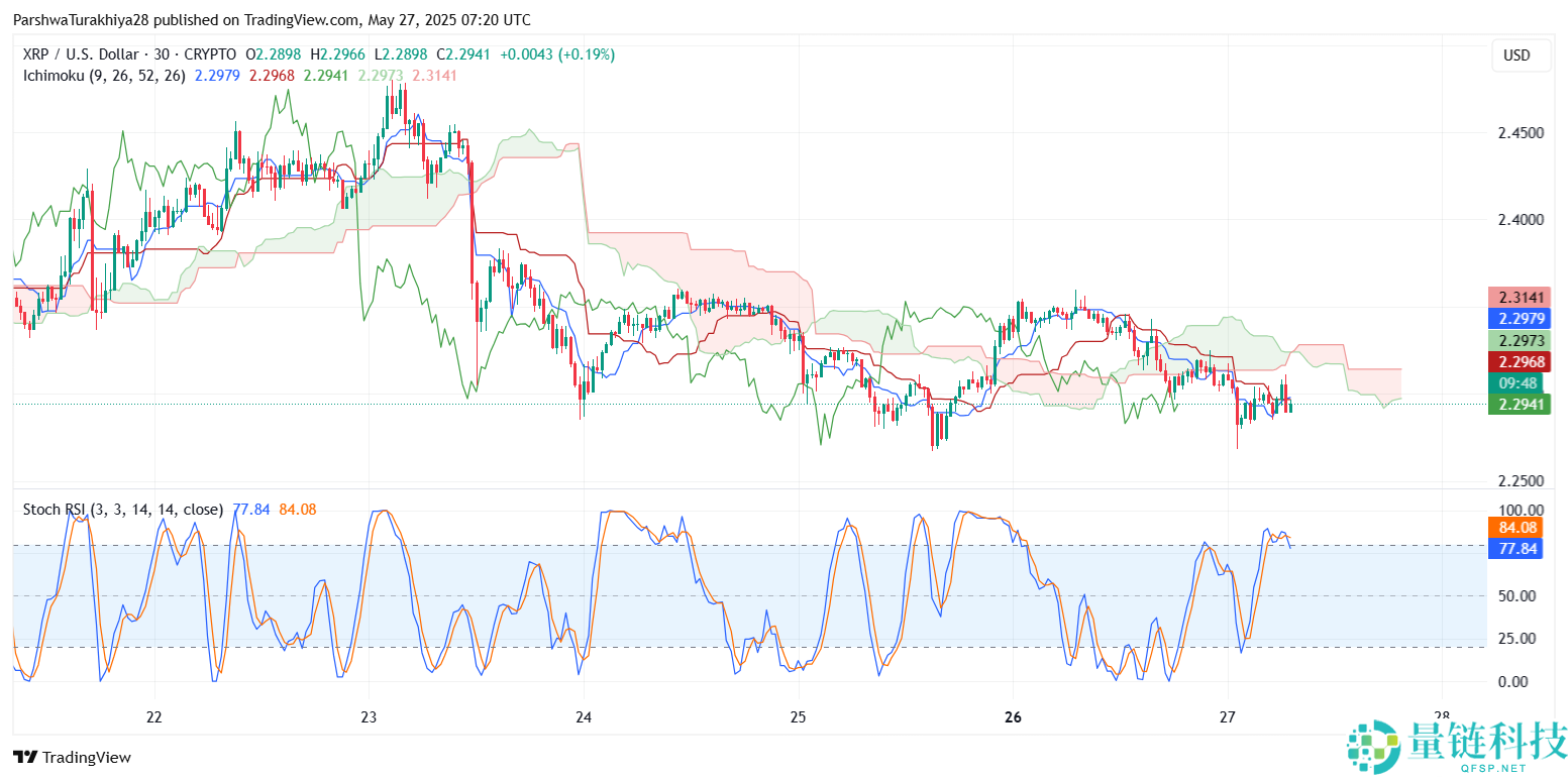 瑞波币价格预测：XRP是最大的金融骗 局吗？能达到27美元吗？(2025.9.23)