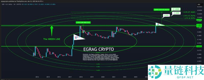 瑞波币价格预测：XRP是最大的金融骗 局吗？能达到27美元吗？(2025.9.23)