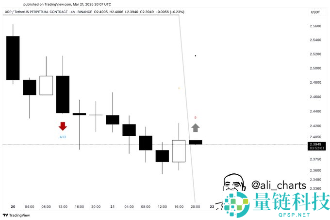 瑞波币价格预测：XRP是最大的金融骗 局吗？能达到27美元吗？(2025.9.23)