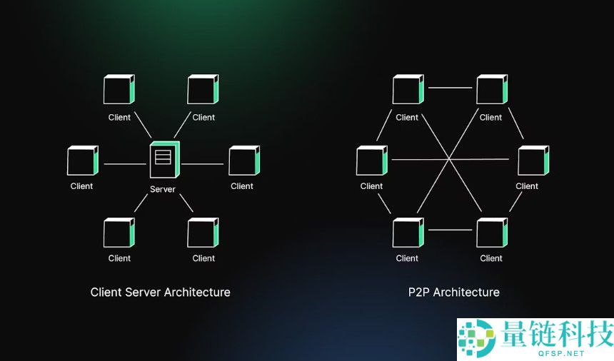去中心化交易所（DEX）全解析：原理到实操的内核要点
