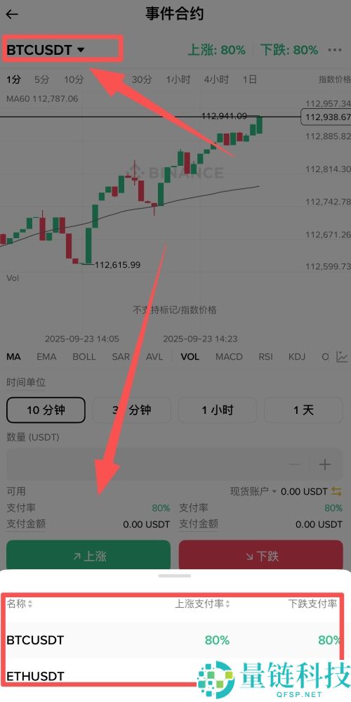 币安事件合约是什么?如何使用它?币安事件合约操作教学