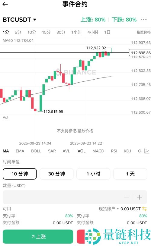 币安事件合约是什么?如何使用它?币安事件合约操作教学