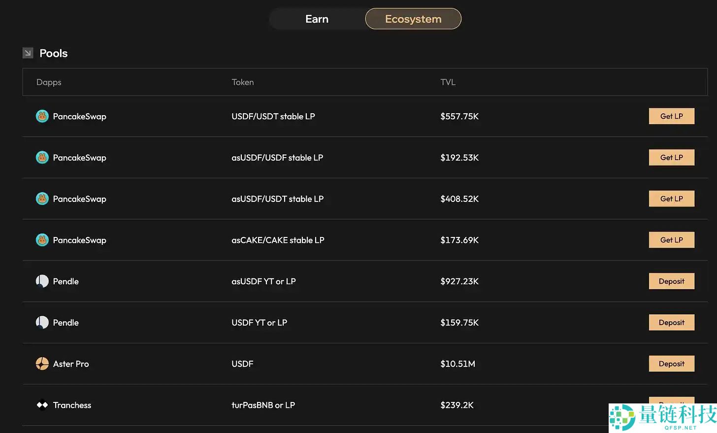 ASTER一周暴涨4倍，借势Binance向Hyperliquid发起挑战