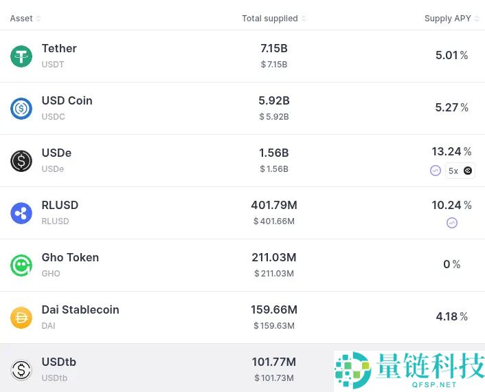 低风险DeFi如何成为以太坊的“搜索业务”？一文介绍