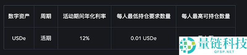 币安（BINANCE）USDe奖励发放正式启动 现可享 12% 活动年化收益率